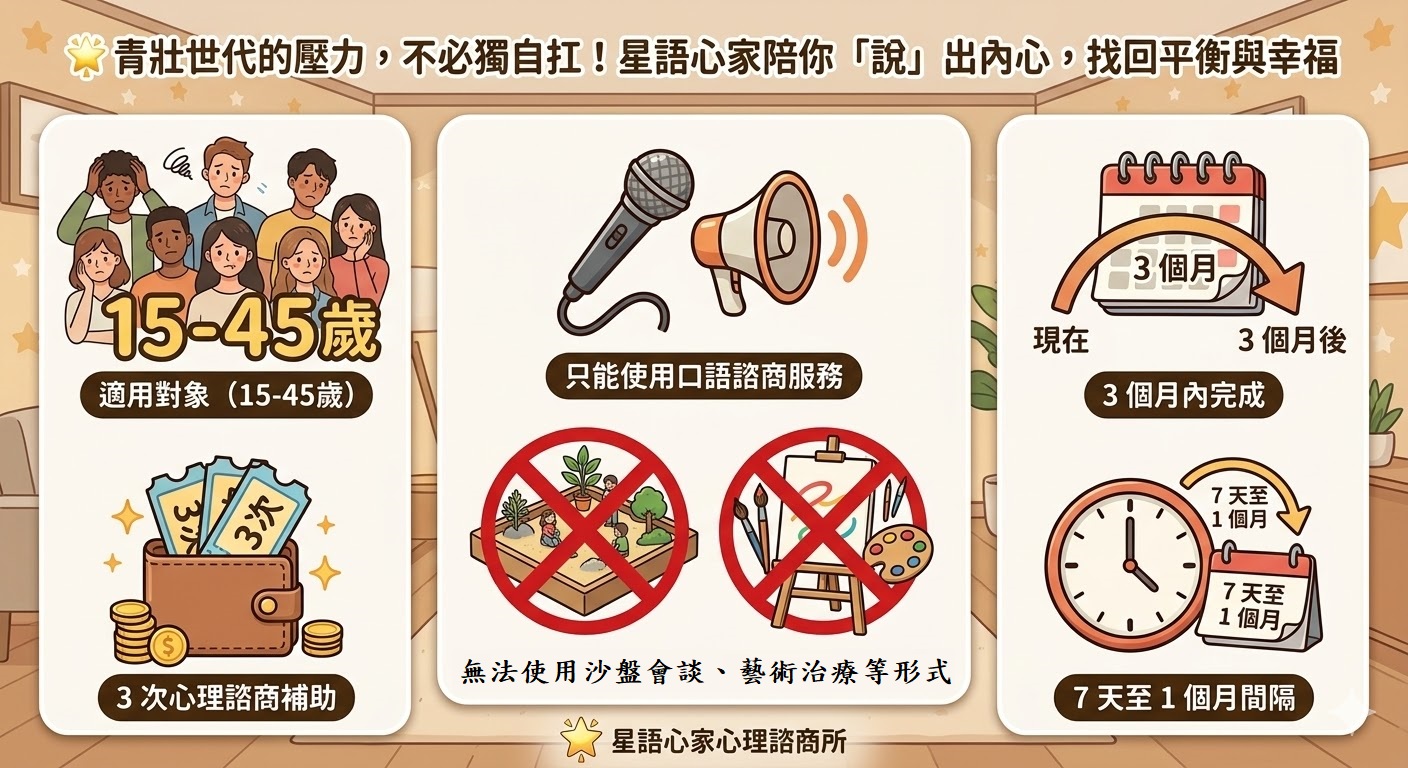 15-45歲青壯世代心理健康支持方案